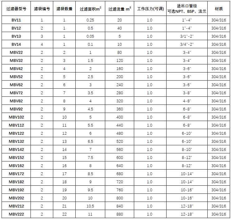 化學過濾器型號.png