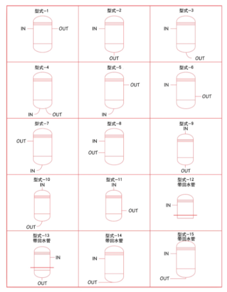 過濾器形式圖.png