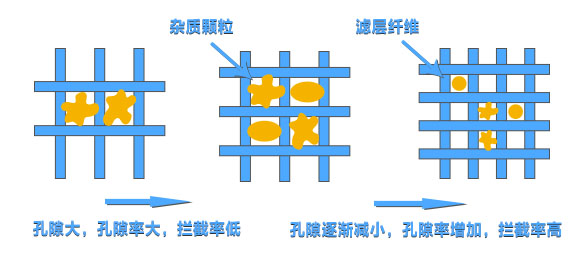 液體過濾的孔隙率.jpg