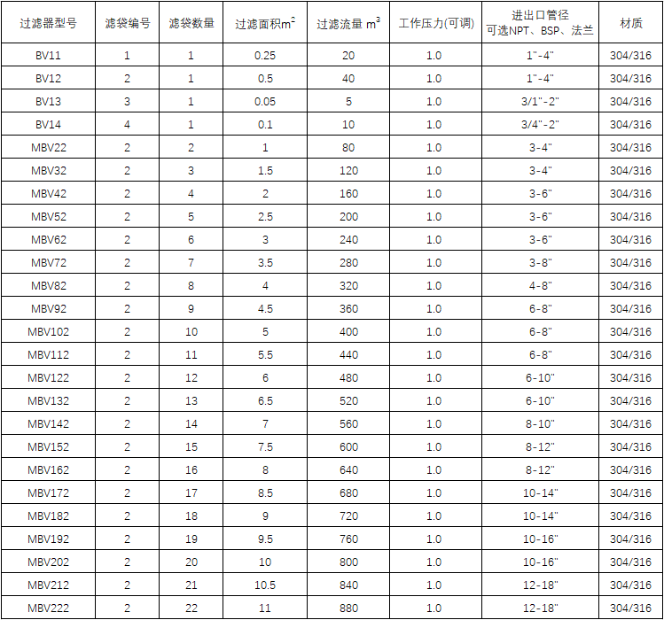袋式過濾器型號參數表.png
